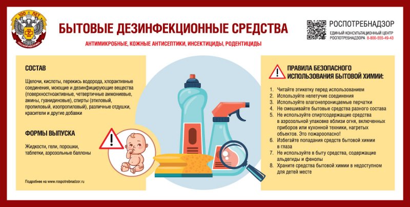 О безопасном применении в быту моющих и дезинфекционных средств