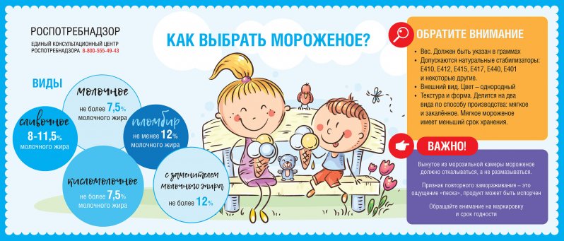 Рекомендации гражданам: как выбрать мороженое