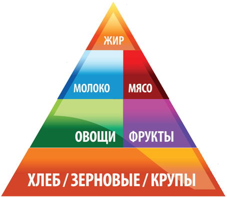 Гигиена здорового (рационального) питания