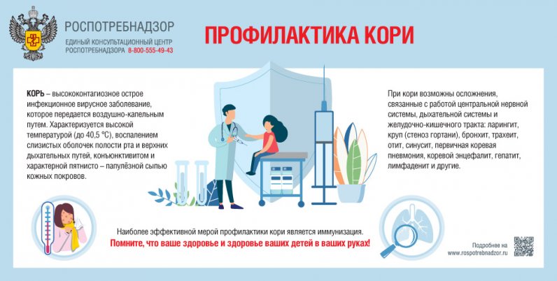 О регистрации случая заболевания корью