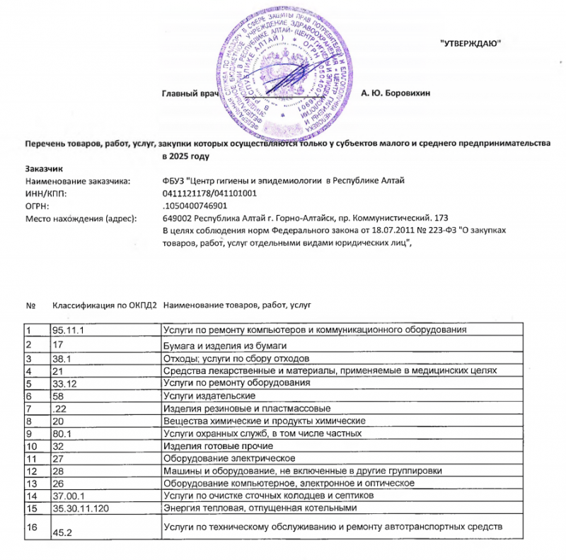 Информация о перечне товаров, работ, услуг, закупки которых осуществляются только у МСП